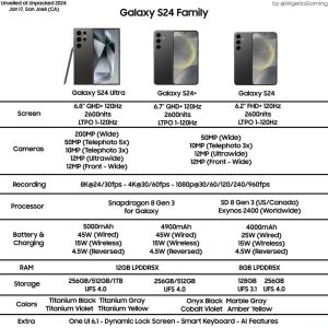 Samsung Sets Galaxy S24 Launch for Jan. 17; Here’s What to Expect