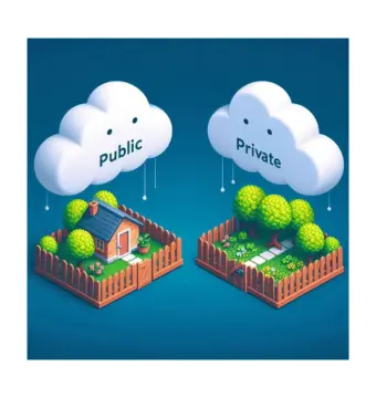 Public Cloud vs. Private Cloud: The Ultimate Guide to Choosing the Right Solution for Your Business 2024